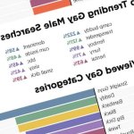 Posts: What is the most watched porn video
